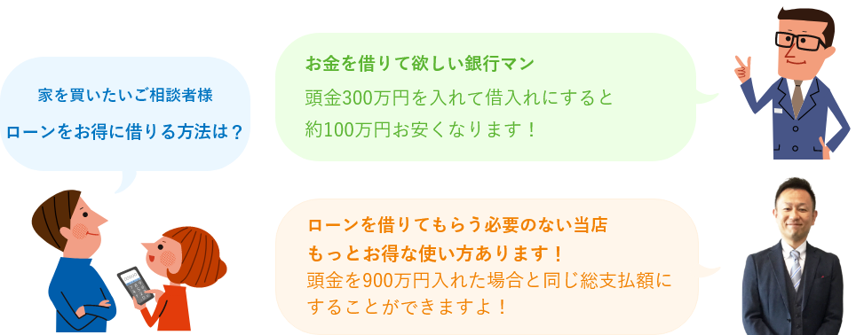 住宅ローンに関するご質問