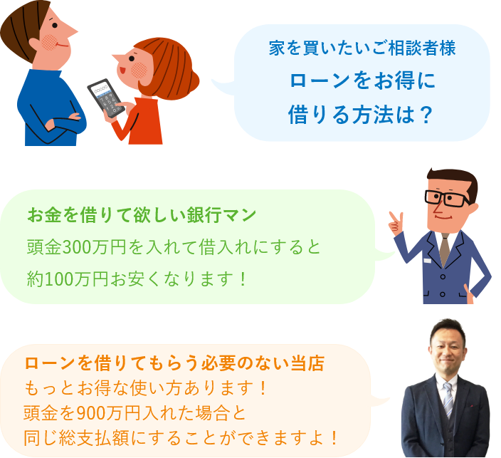 住宅ローンに関するご質問