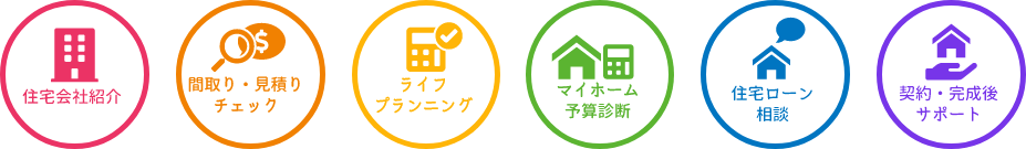 住宅会社紹介、間取り・見積りチェック、ライフプランニング、マイホーム予算診断、住宅ローン相談、契約・完成後サポート