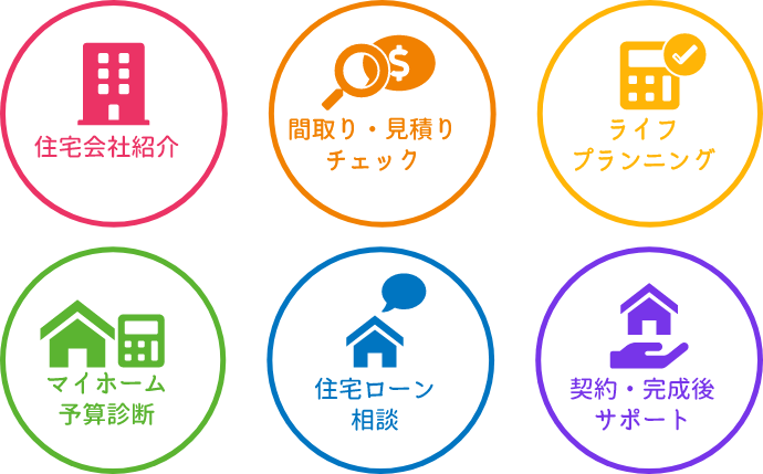 住宅会社紹介、間取り・見積りチェック、ライフプランニング、マイホーム予算診断、住宅ローン相談、契約・完成後サポート